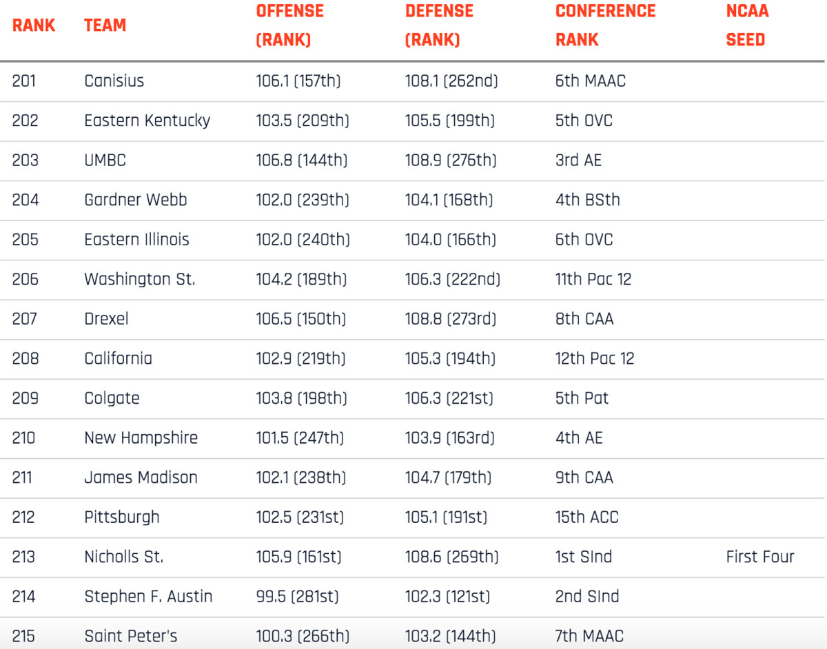 351-rankings-201-215.jpg